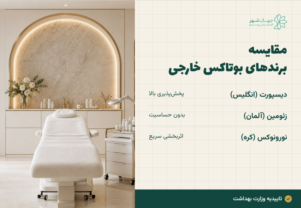 بهترین مارک بوتاکس