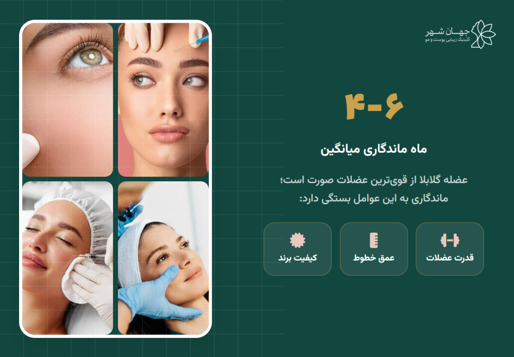 بوتاکس خط اخم چقدر ماندگاری دارد