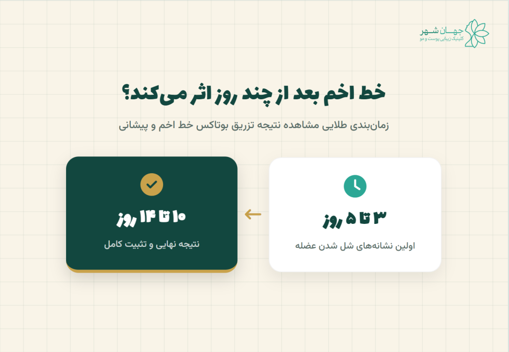 بوتاکس خط اخم کی اثر میکند