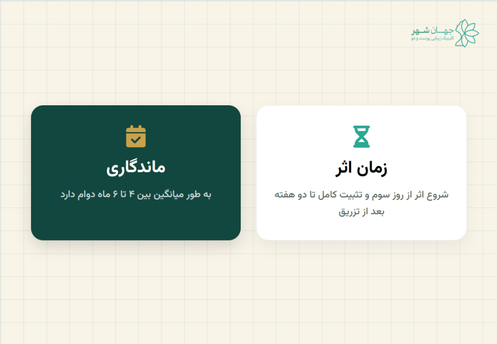 مدت ماندگاری بوتاکس دور چشم